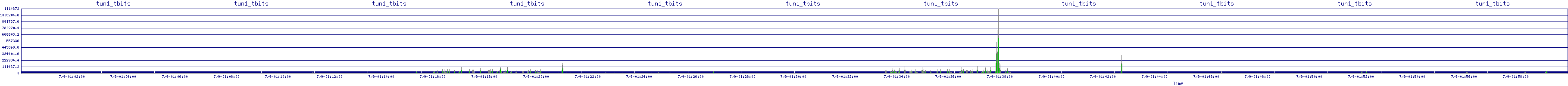 /2025/07/09/01/tun1_tbits.png