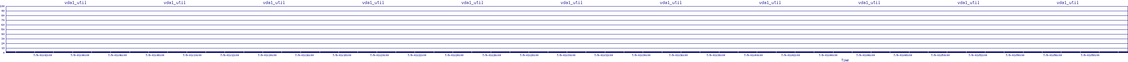 /2025/07/09/01/vda1_util.png