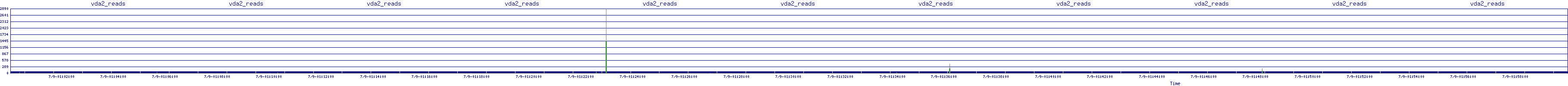 /2025/07/09/01/vda2_reads.png