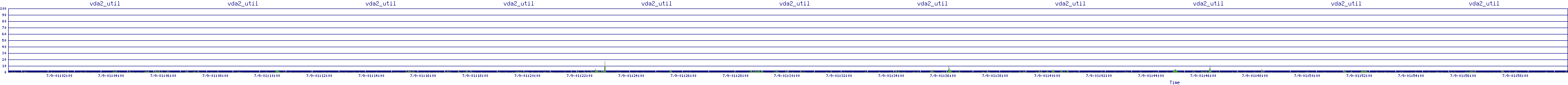/2025/07/09/01/vda2_util.png