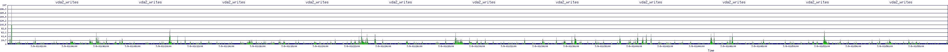 /2025/07/09/01/vda2_writes.png