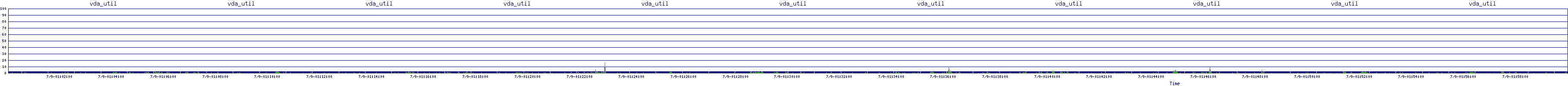 /2025/07/09/01/vda_util.png