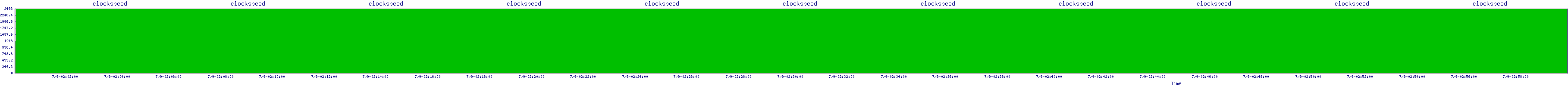 /2025/07/09/02/clockspeed.png