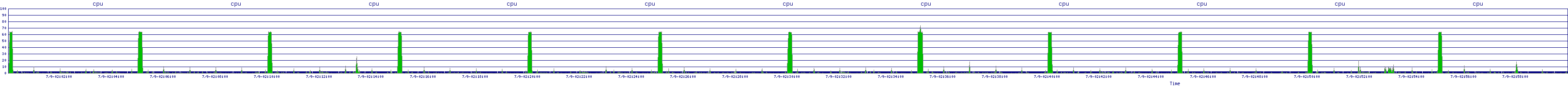 /2025/07/09/02/cpu.png