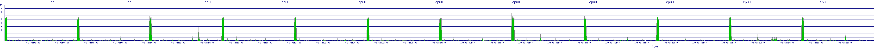 /2025/07/09/02/cpu0.png