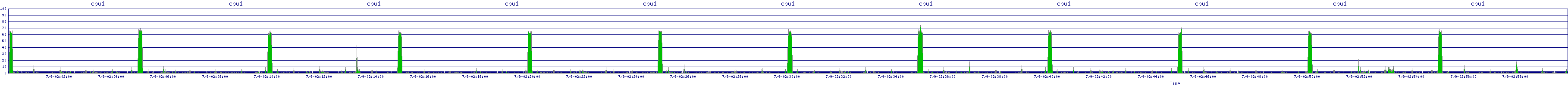 /2025/07/09/02/cpu1.png