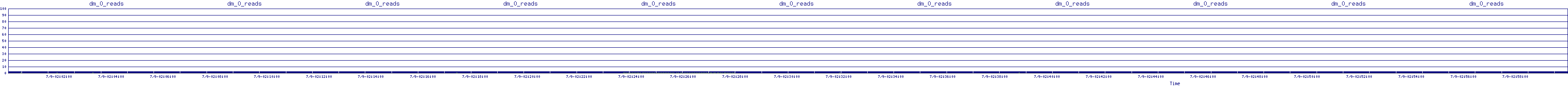 /2025/07/09/02/dm_0_reads.png