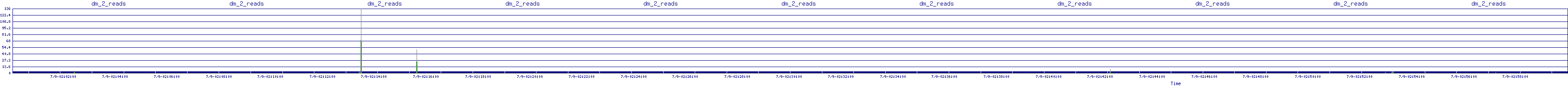 /2025/07/09/02/dm_2_reads.png