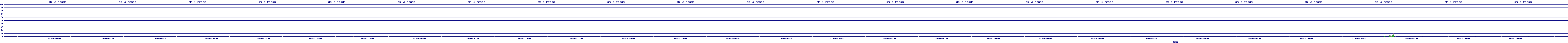 /2025/07/09/02/dm_3_reads.png