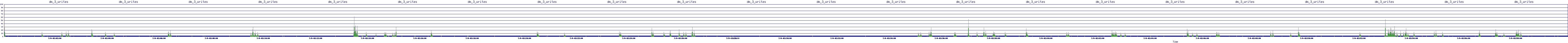 /2025/07/09/02/dm_3_writes.png
