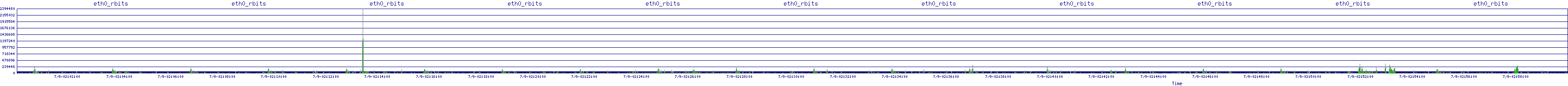 /2025/07/09/02/eth0_rbits.png