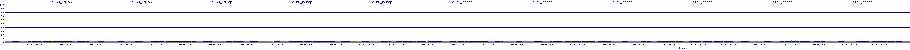 /2025/07/09/02/eth0_rdrop.png