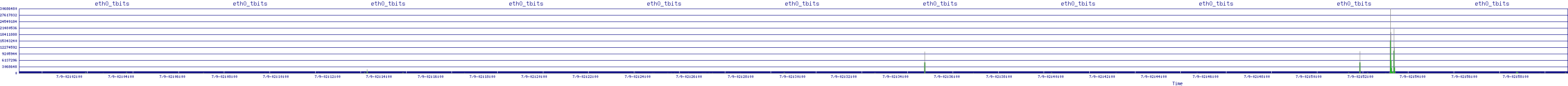 /2025/07/09/02/eth0_tbits.png