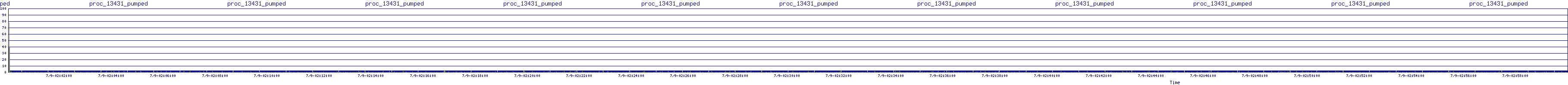 /2025/07/09/02/proc_13431_pumped.png