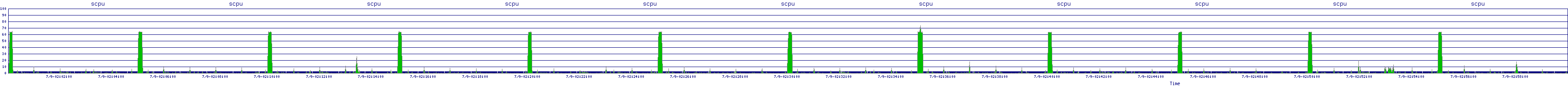 /2025/07/09/02/scpu.png
