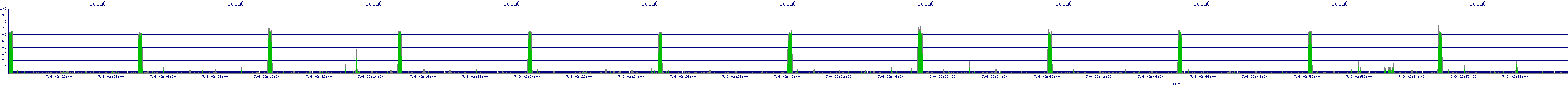 /2025/07/09/02/scpu0.png