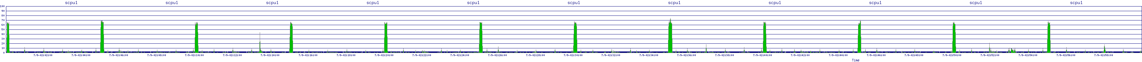 /2025/07/09/02/scpu1.png
