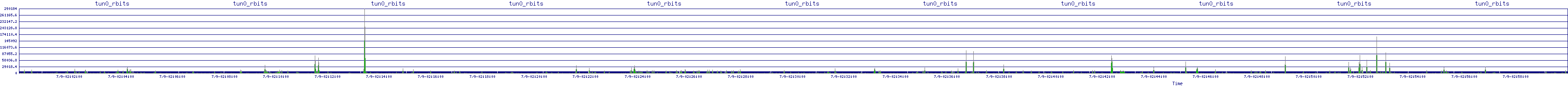 /2025/07/09/02/tun0_rbits.png