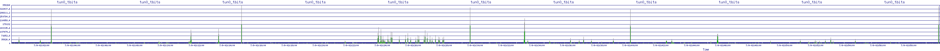 /2025/07/09/02/tun0_tbits.png