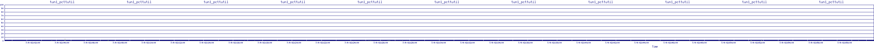 /2025/07/09/02/tun1_pcttutil.png