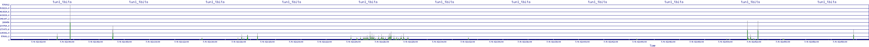/2025/07/09/02/tun1_tbits.png