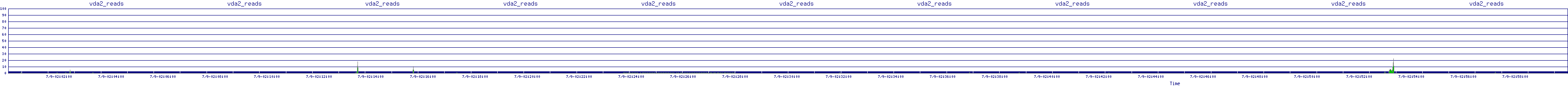 /2025/07/09/02/vda2_reads.png