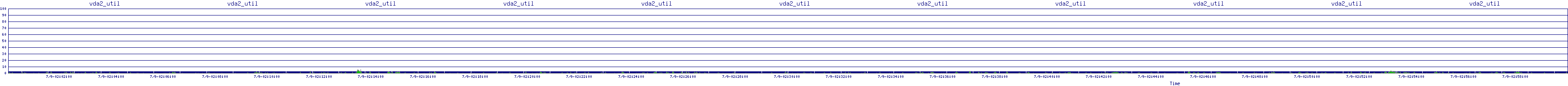 /2025/07/09/02/vda2_util.png