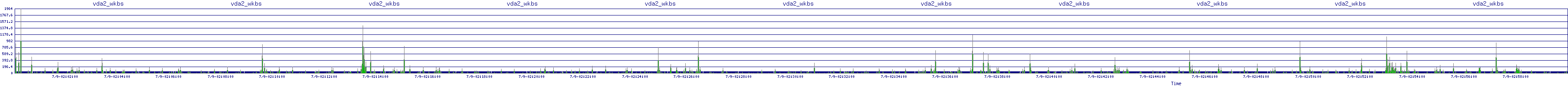 /2025/07/09/02/vda2_wkbs.png