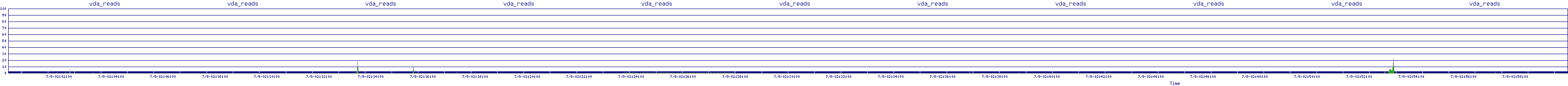 /2025/07/09/02/vda_reads.png