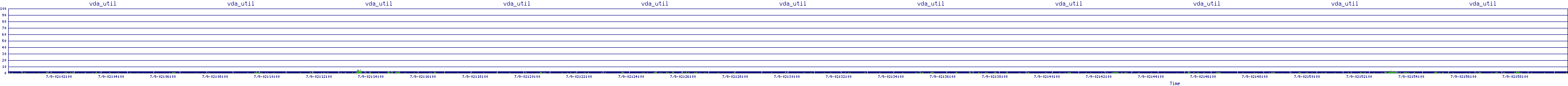 /2025/07/09/02/vda_util.png