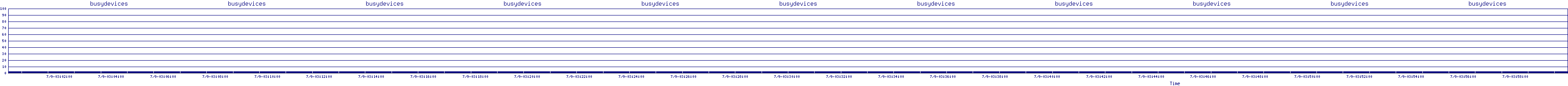 /2025/07/09/03/busydevices.png
