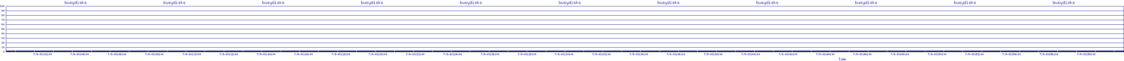 /2025/07/09/03/busydisks.png