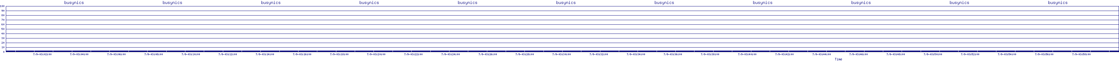 /2025/07/09/03/busynics.png