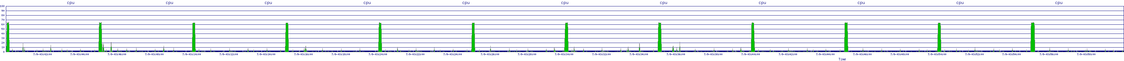 /2025/07/09/03/cpu.png