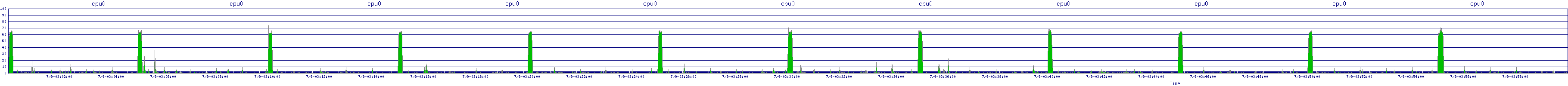 /2025/07/09/03/cpu0.png