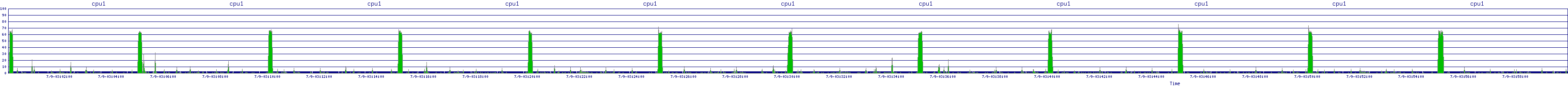 /2025/07/09/03/cpu1.png