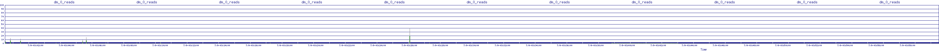 /2025/07/09/03/dm_0_reads.png