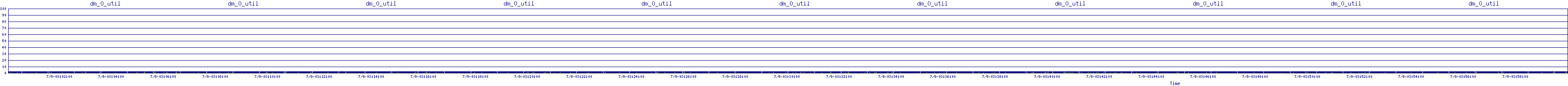 /2025/07/09/03/dm_0_util.png