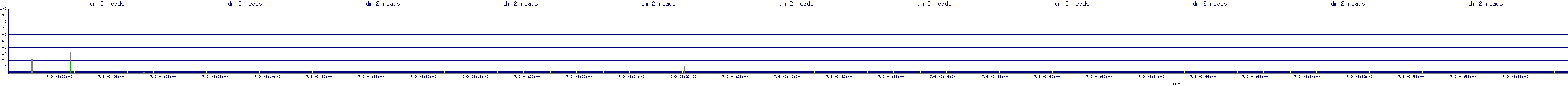 /2025/07/09/03/dm_2_reads.png