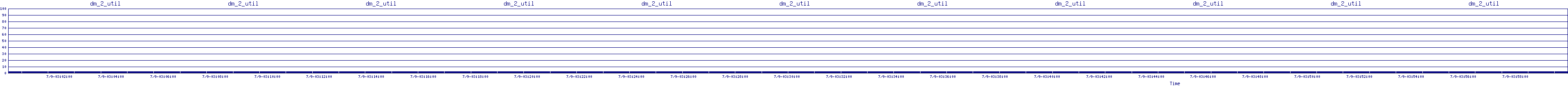 /2025/07/09/03/dm_2_util.png