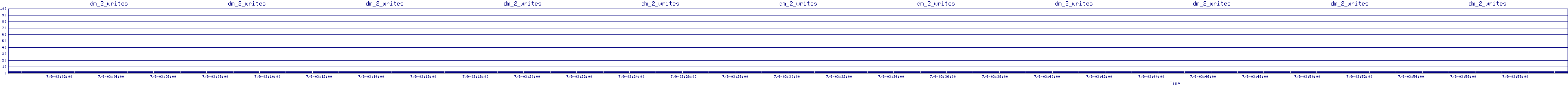 /2025/07/09/03/dm_2_writes.png