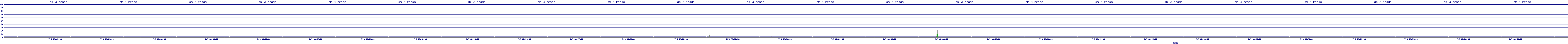 /2025/07/09/03/dm_3_reads.png