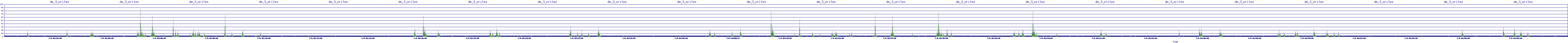 /2025/07/09/03/dm_3_writes.png