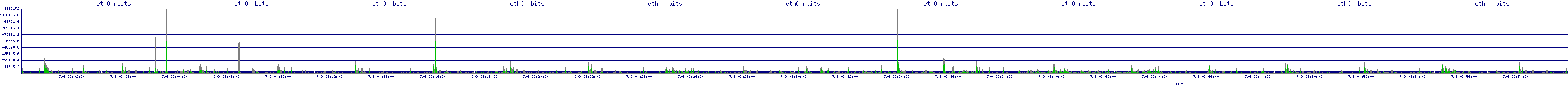 /2025/07/09/03/eth0_rbits.png