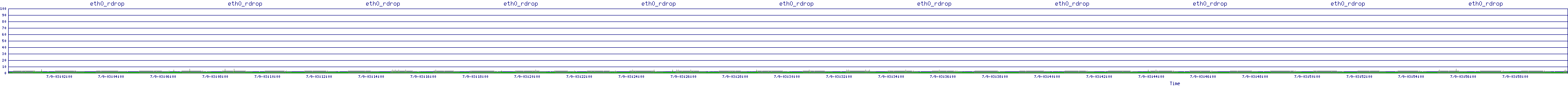 /2025/07/09/03/eth0_rdrop.png