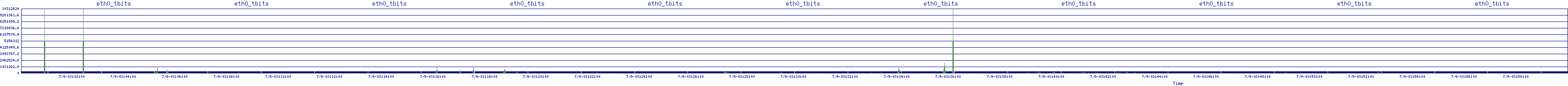 /2025/07/09/03/eth0_tbits.png
