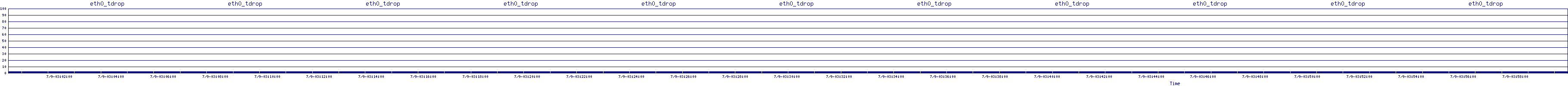 /2025/07/09/03/eth0_tdrop.png