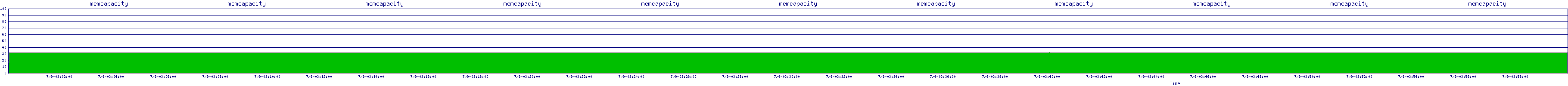 /2025/07/09/03/memcapacity.png