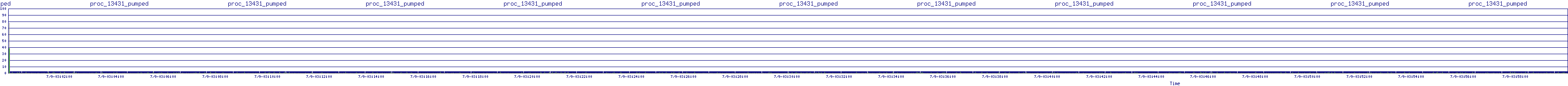 /2025/07/09/03/proc_13431_pumped.png