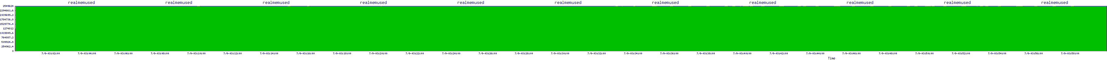 /2025/07/09/03/realmemused.png
